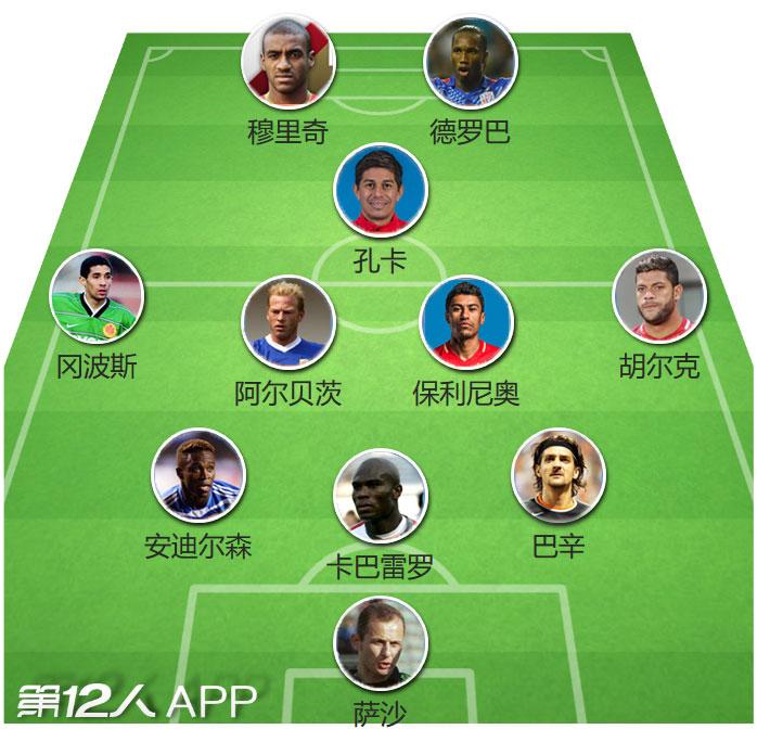 中国顶级联赛外援最佳阵容  从外援看联赛发展