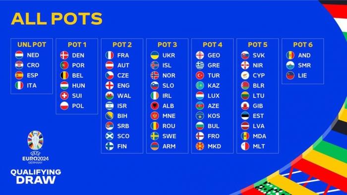欧锦赛2021年_欧锦赛2024_2020欧锦赛出线规则