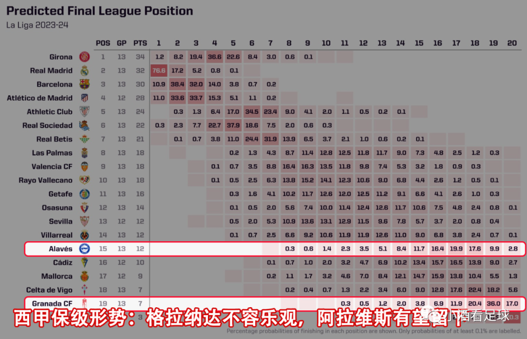 身价西甲球队有哪些_西甲球队身价_西甲球队身价排行榜2020