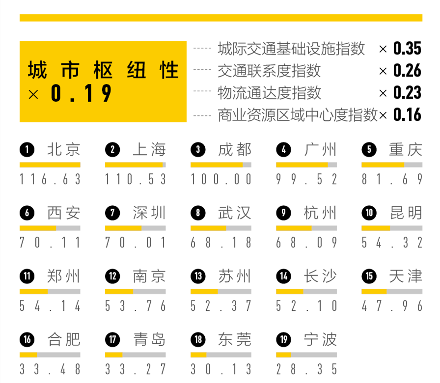贵州排名城市有哪些_贵州城市排名_贵州排名城市前十名