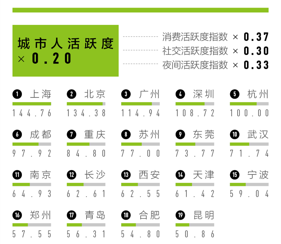 贵州城市排名_贵州排名城市有哪些_贵州排名城市前十名