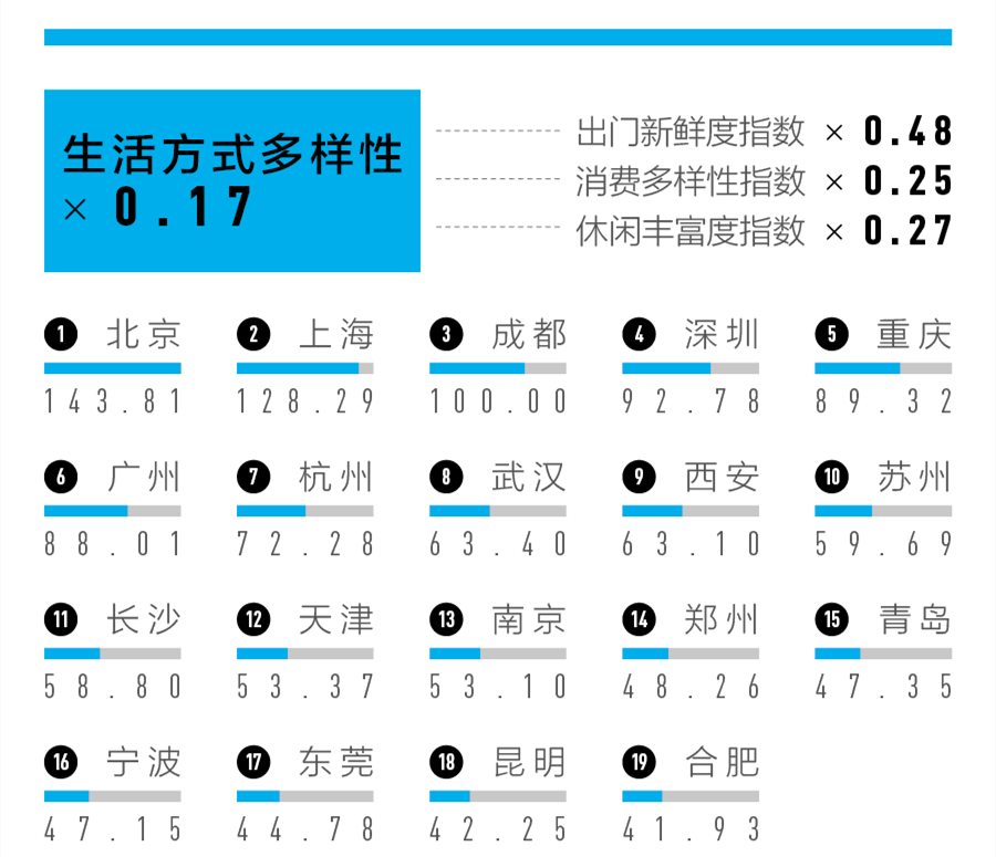 贵州排名城市有哪些_贵州排名城市前十名_贵州城市排名