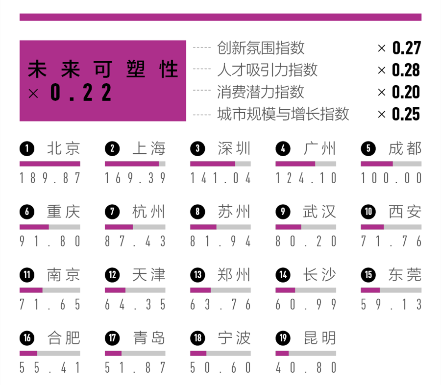 贵州排名城市前十名_贵州城市排名_贵州排名城市有哪些