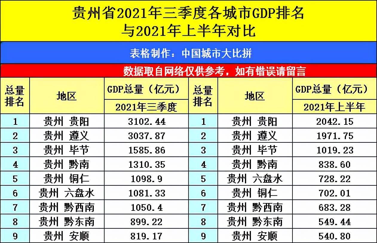 贵州排名城市前十名_贵州排名城市有哪些_贵州城市排名