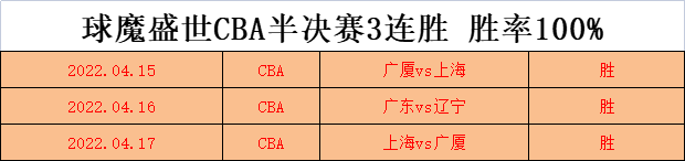 cba季后赛半决赛北京vs广东_广东北京季后赛回放_cba季后赛广东对北京直播