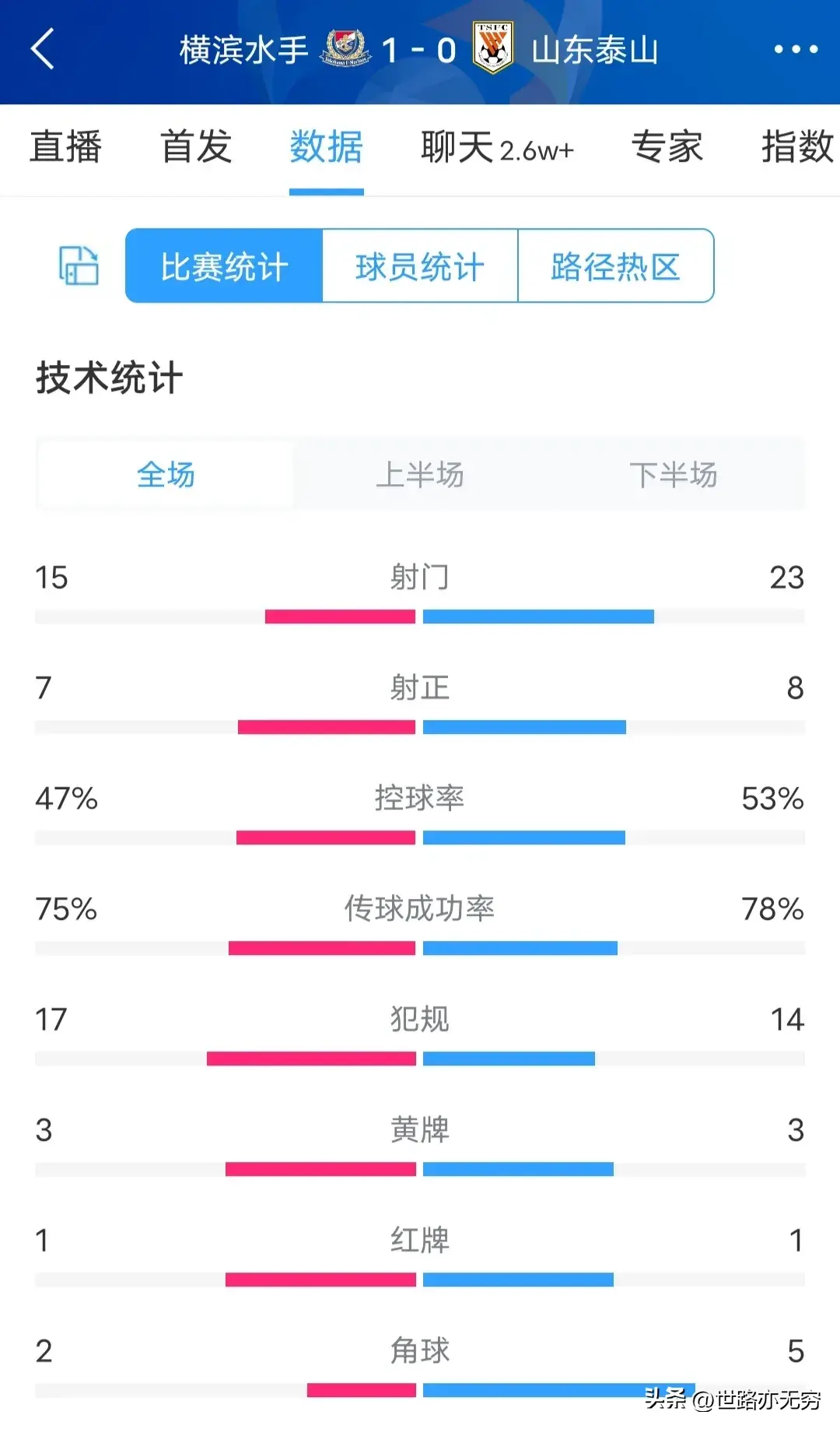 2024年亚冠八强比分_亚冠预测比分_今天亚冠比分