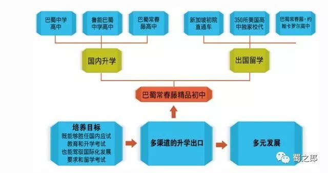 重庆鲁能巴蜀中学重庆排名_重庆鲁能巴蜀高中排名_重庆鲁能巴蜀中学排名