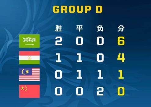 荷兰队世青赛中国队名单_荷兰世青赛中国队_荷兰队世青赛中国队成绩