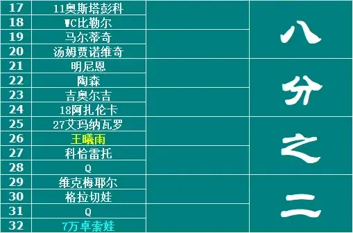 澳网女单下半区签表2024_澳网2021签表_澳网签位表