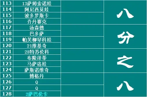 澳网女单下半区签表2024_澳网签位表_澳网2021签表