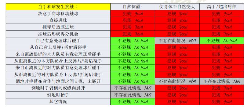 手球规矩_这手球规则_新规则手球