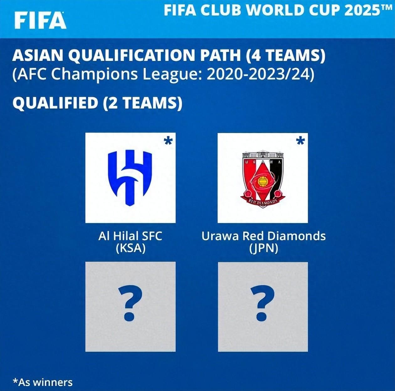2022亚冠参赛球队_2024亚冠中国几支球队_2021亚冠参赛队