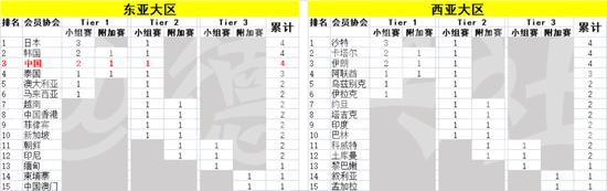 中国亚冠资格_亚冠入选资格_亚冠冠军参加亚冠资格