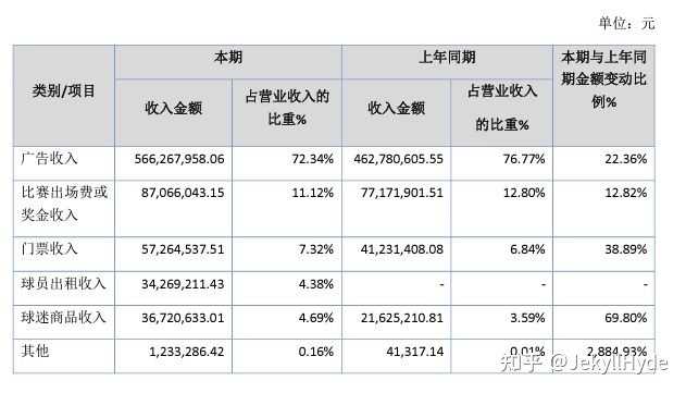 中超球队赞助商_中超联赛的赞助商_中超赞助球队商家有哪些