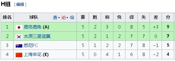 战绩中超亚冠球队有哪些_战绩中超亚冠球队名单_亚冠中超球队战绩