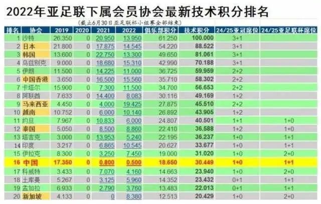 21年亚冠赛制_2021亚冠资格赛参赛球队_2024亚冠参赛球队