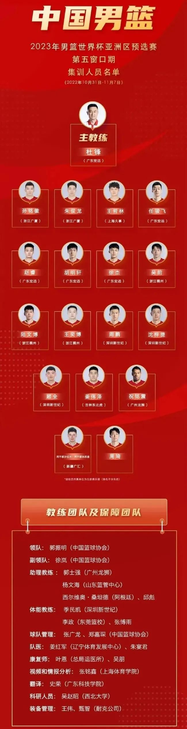 男篮的名单_男篮国家队员名单_中国男篮双国家队名单