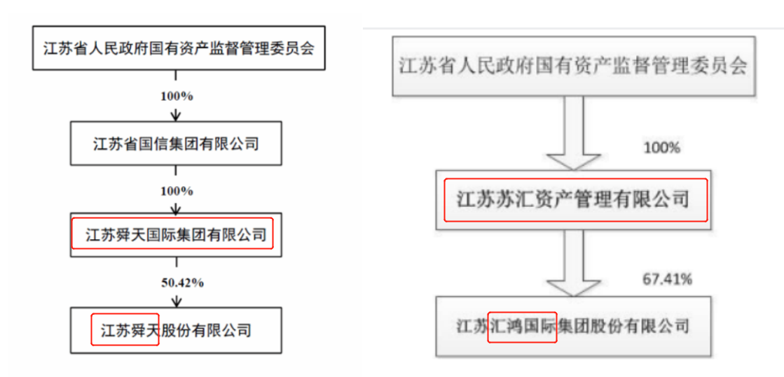 江苏舜天股票吧百度贴吧_600287江苏舜天股_江苏舜天股份