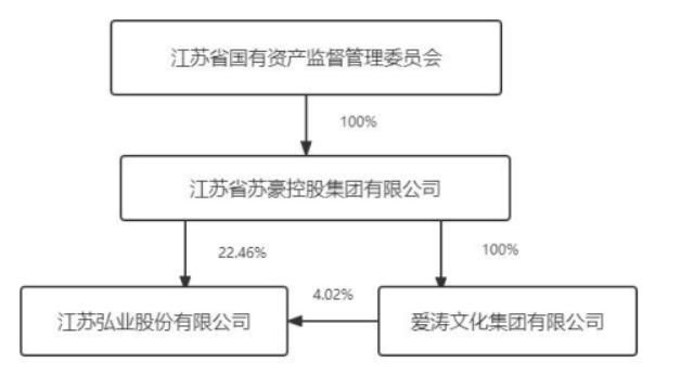 600287江苏舜天股_江苏舜天股份_江苏舜天股票吧百度贴吧