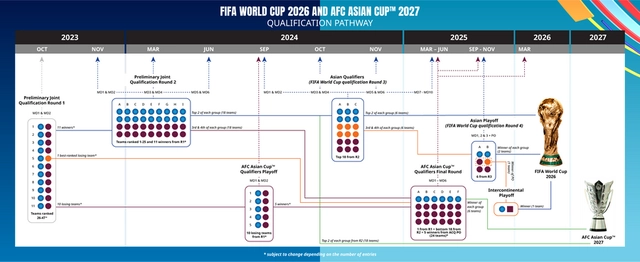 男足世界杯预选赛亚洲_男足亚洲杯预选赛什么时候开打_2021男足亚洲杯预选赛分组