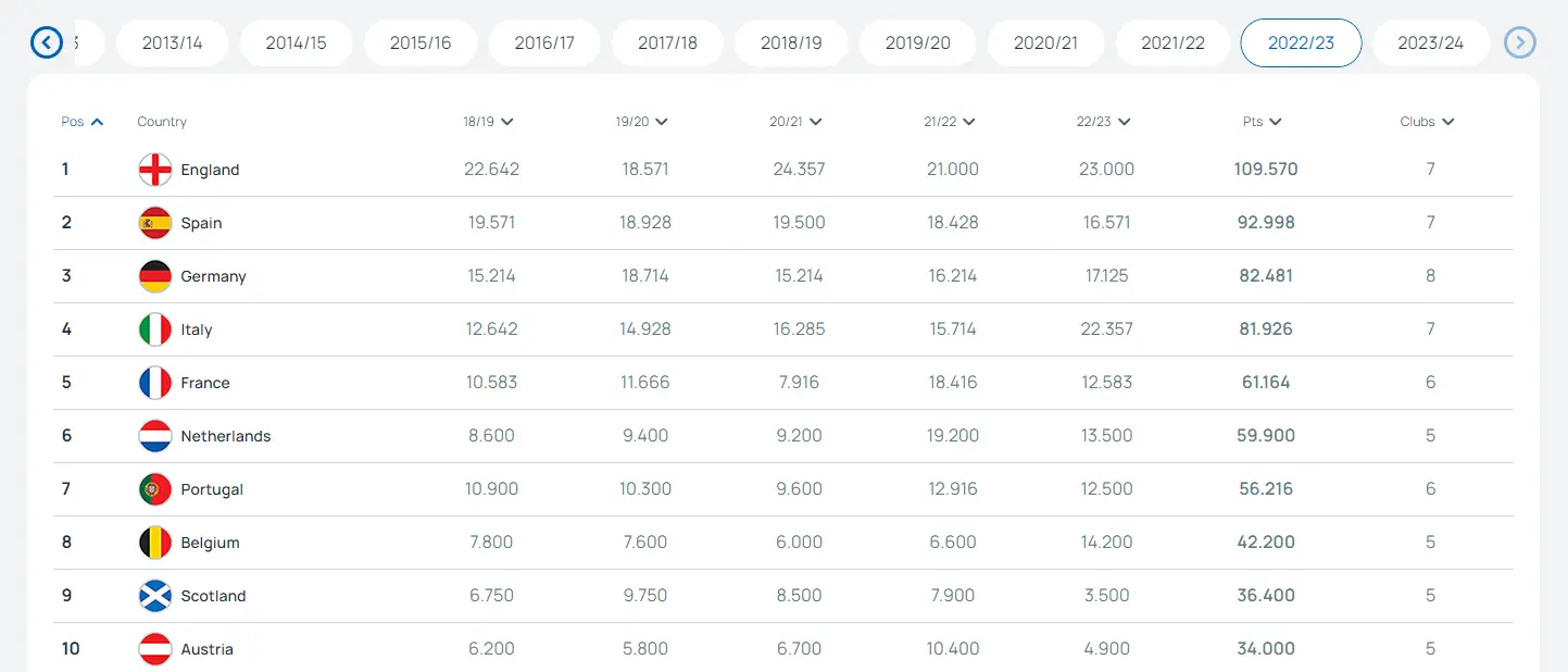 欧联杯冠军进欧冠_fm2024 欧联杯冠军参加欧冠_2020-2021欧联杯冠军