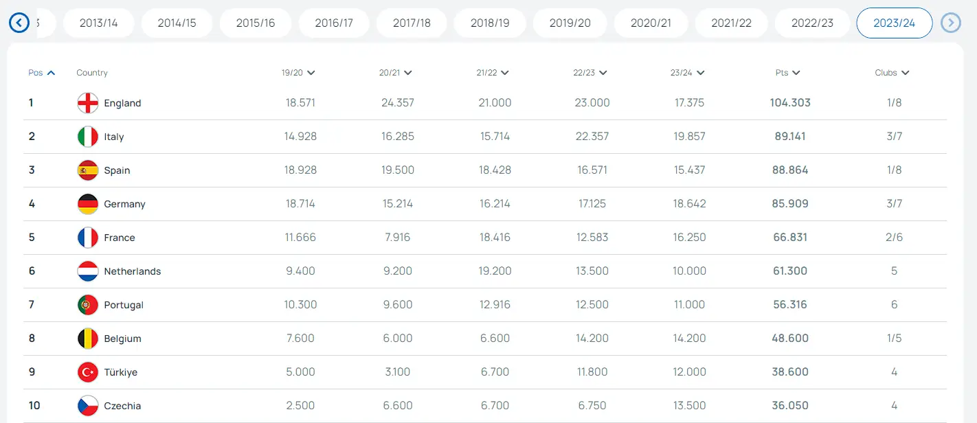 2020-2021欧联杯冠军_fm2024 欧联杯冠军参加欧冠_欧联杯冠军进欧冠