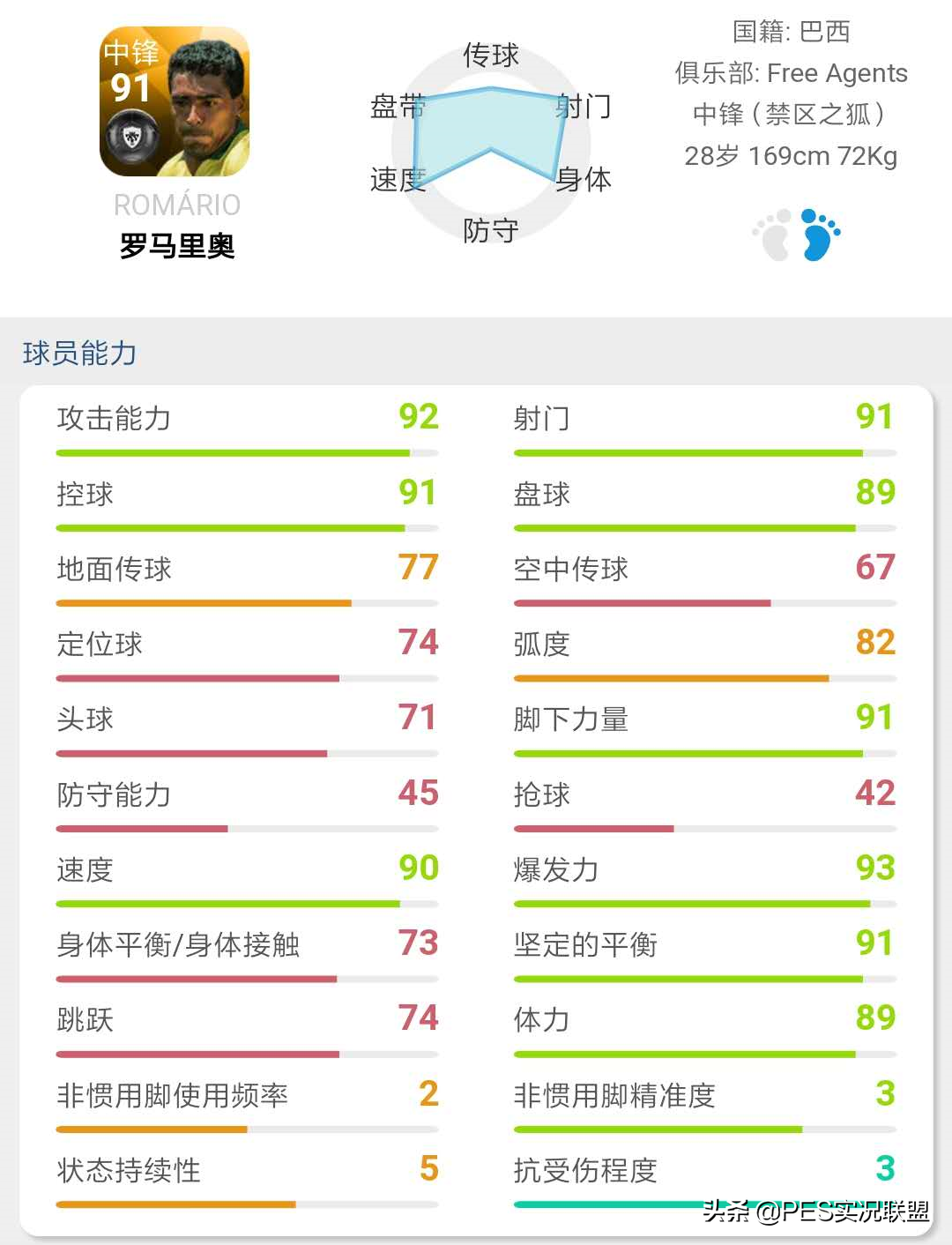 实况埃托奥巅峰数值_实况手游孙兴民怎么样_孙兴民的实况数值