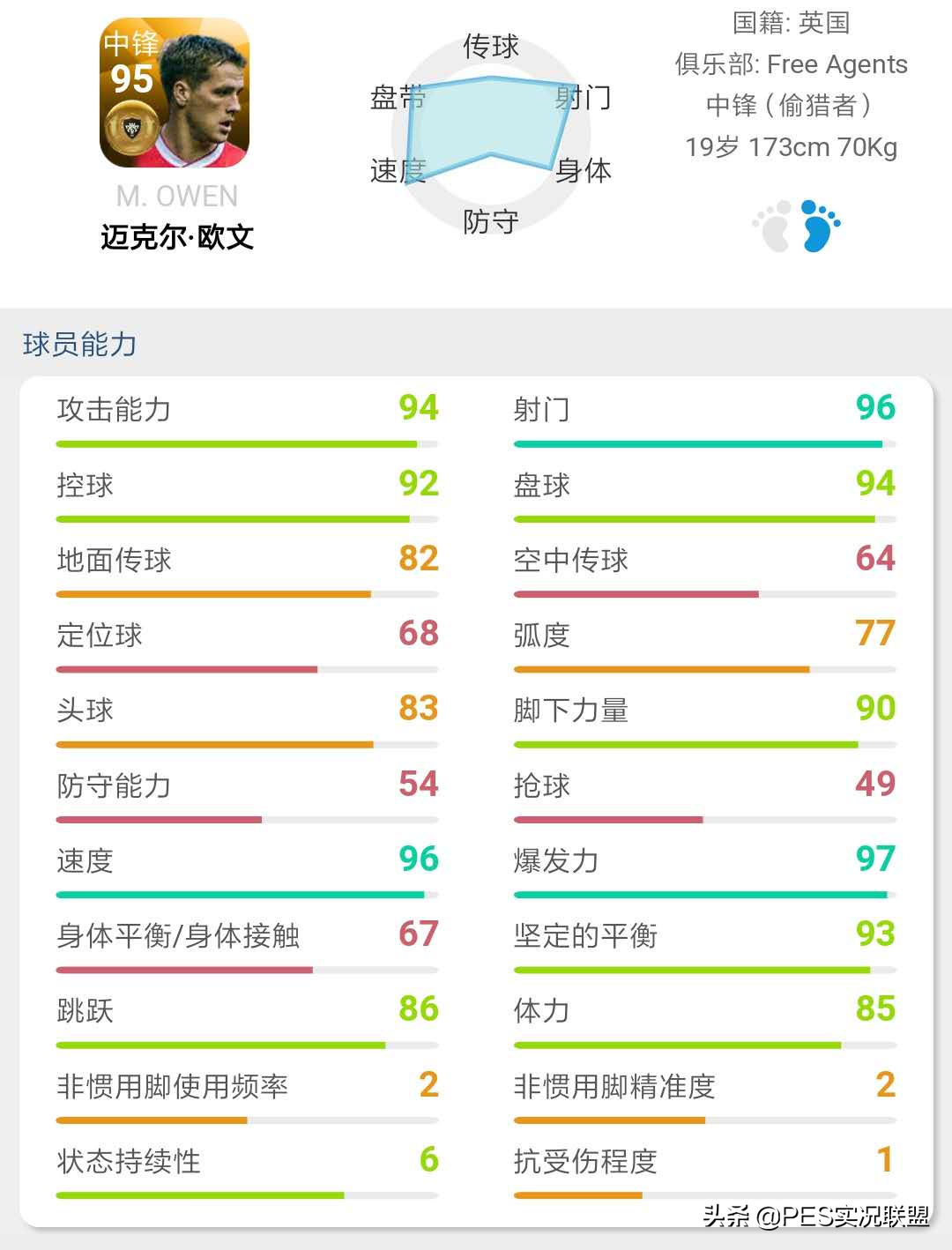 孙兴民的实况数值_实况手游孙兴民怎么样_实况埃托奥巅峰数值