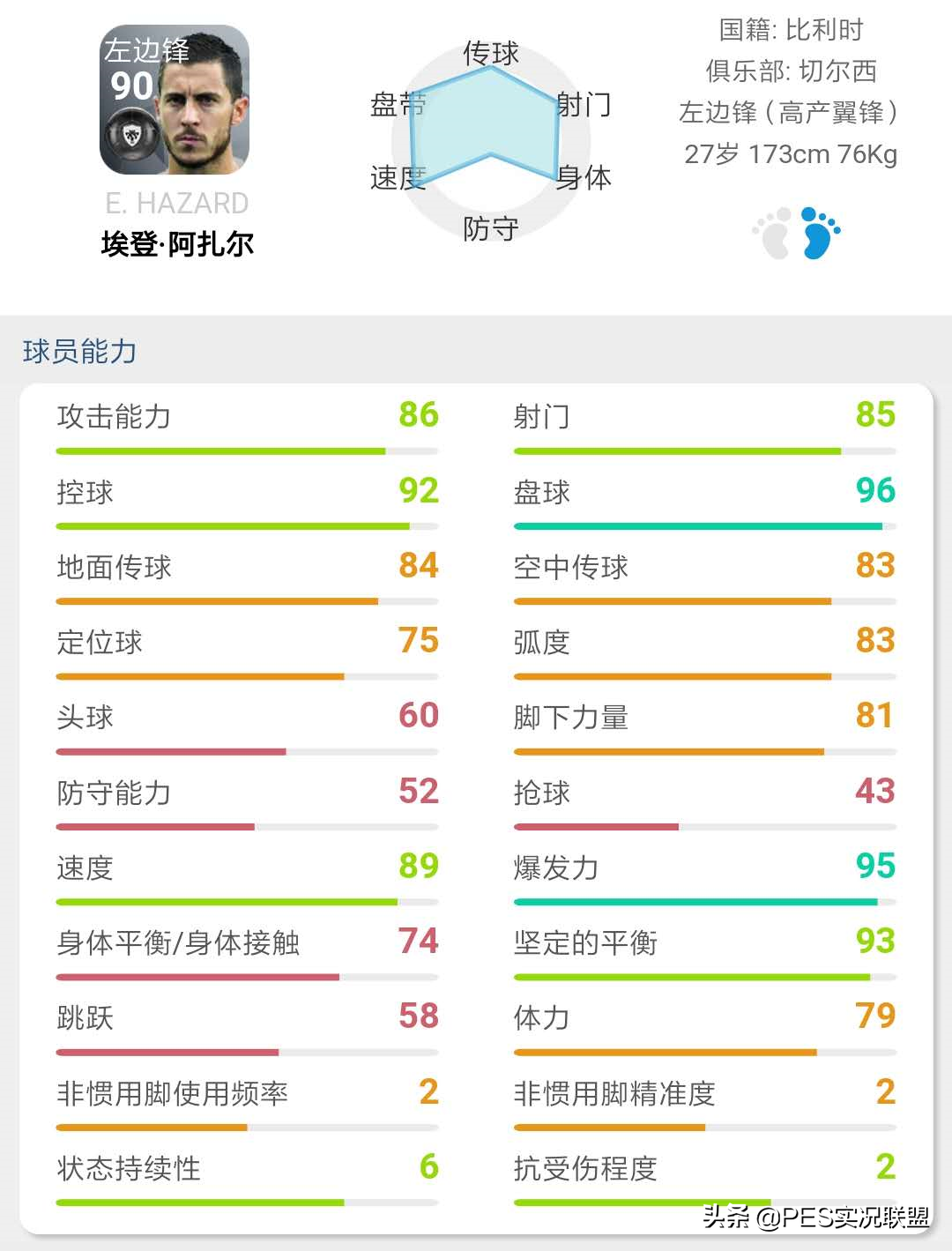 孙兴民的实况数值_实况手游孙兴民怎么样_实况埃托奥巅峰数值