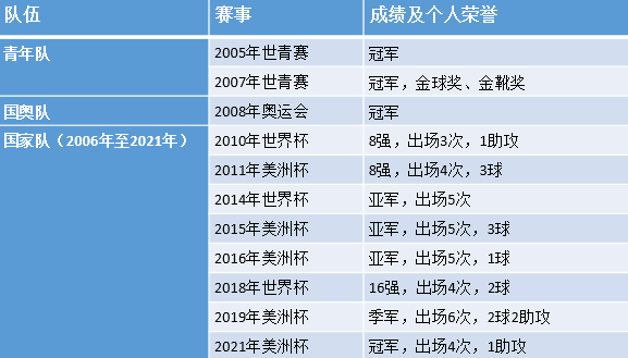 世青赛金球奖_世青赛冠军奖金_世青赛冠军