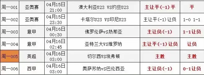 巴萨马竞回放_欧冠马竞vs巴萨 次回合_巴萨马竞欧冠历史战绩