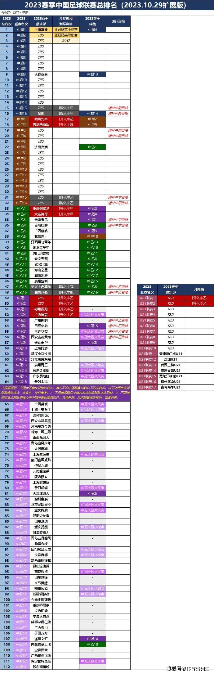 2024中超第三轮_中超三轮比赛全部结束_中超三轮积分榜