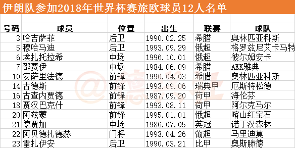 比利时国足队员_国足vs比利时_比利时国足球员名单