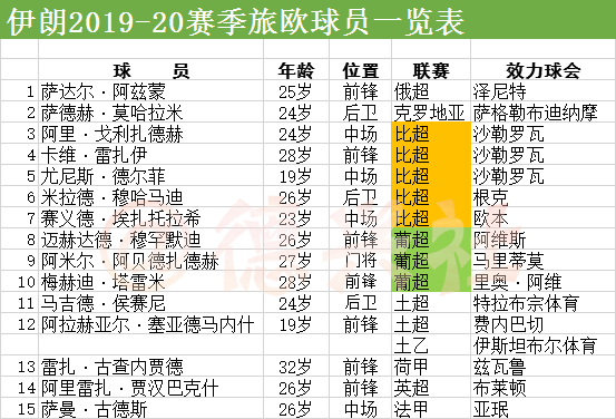 比利时国足球员名单_比利时国足队员_国足vs比利时