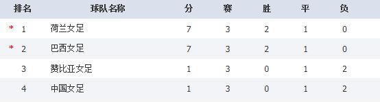 2021年奥运女足积分_奥运会女足积分榜_奥运女足积分规则