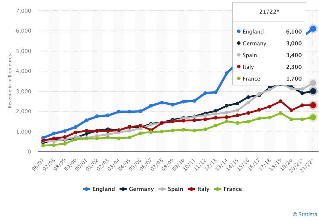 2024最新英超球队关系_英超球队最新关系2024年_英超球队最新关系派