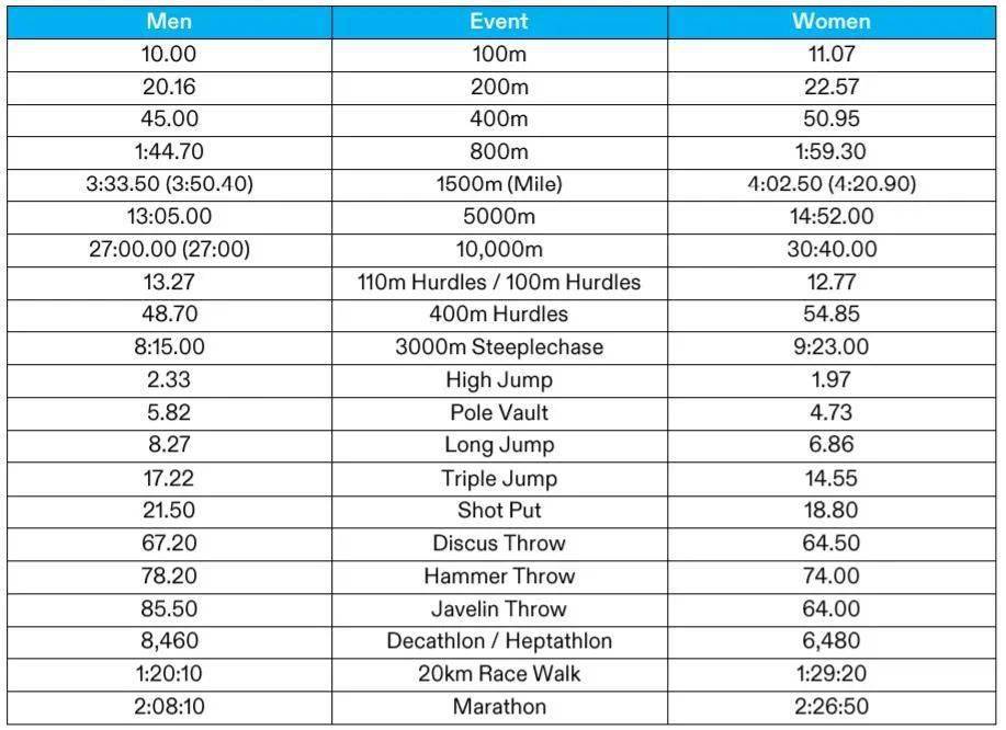 2024田径世锦赛100米_米兰世锦赛_世锦赛女子4×400米接力