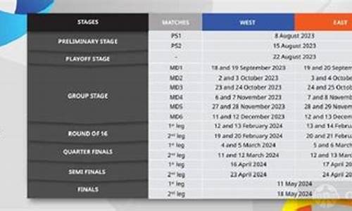 亚冠赛程时间_亚冠赛程时间表2024