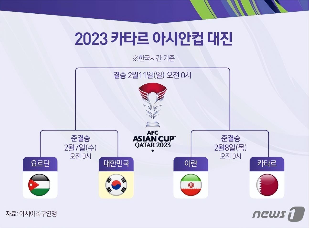 足球转会新闻可信度_2024韩国足球转会新闻_新闻转会足球韩国2024赛季