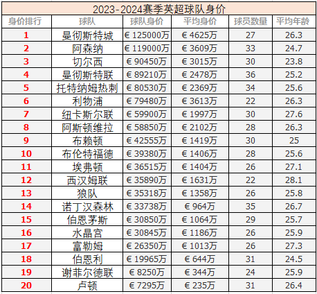 2020中超各队身价_2021中超球队身价_2024中超球队身价