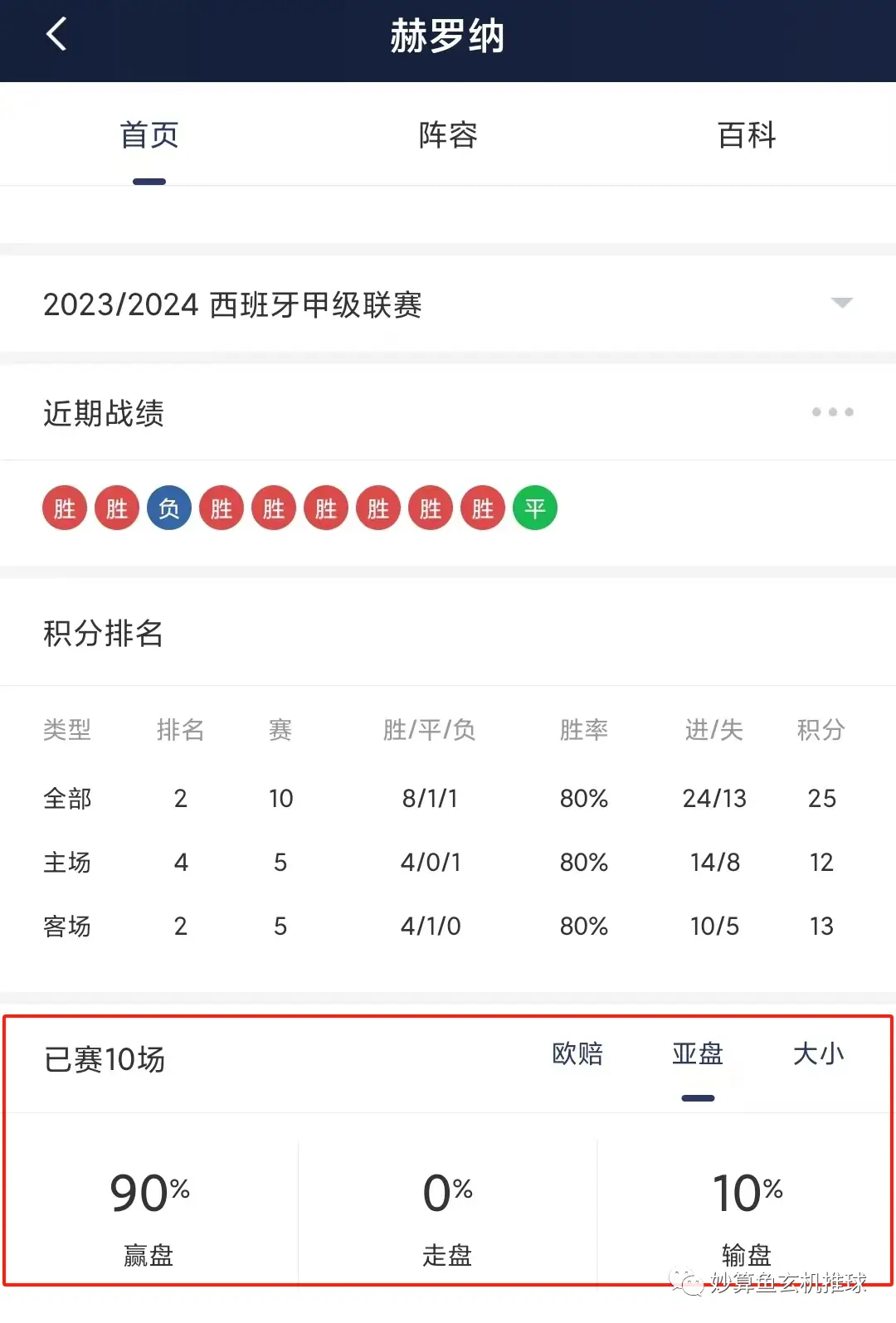 塞尔塔皇马_皇马赛尔塔_西甲塞尔塔对皇马