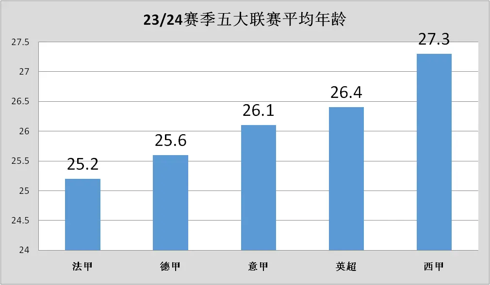 身价足坛排名世界第一_世界足坛身价排行_世界足坛身价排名