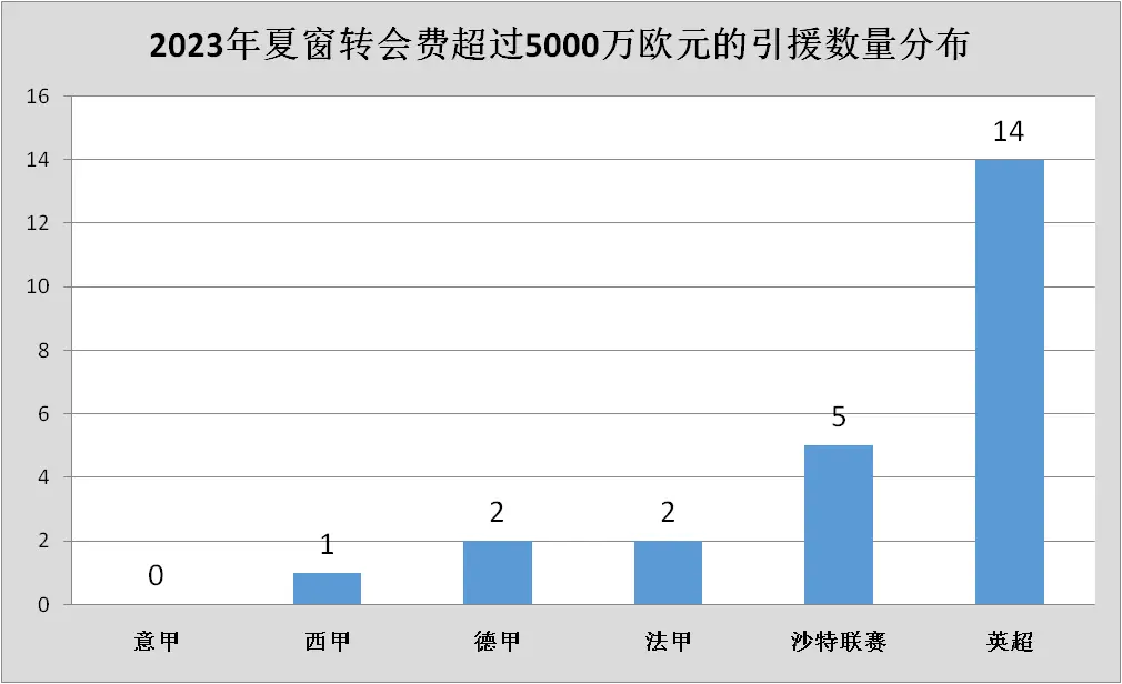 世界足坛身价排名_世界足坛身价排行_身价足坛排名世界第一