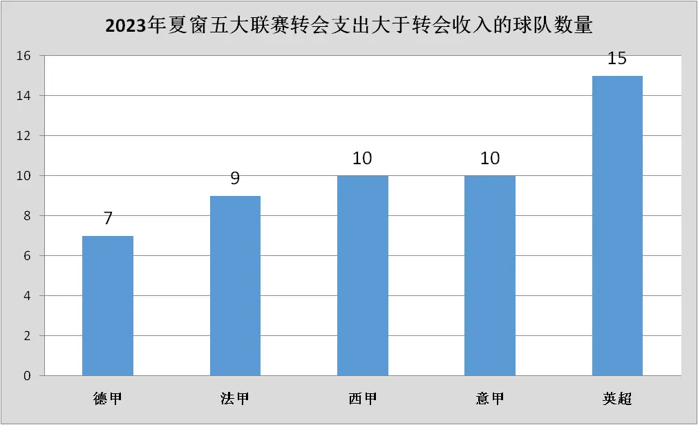 世界足坛身价排名_世界足坛身价排行_身价足坛排名世界第一