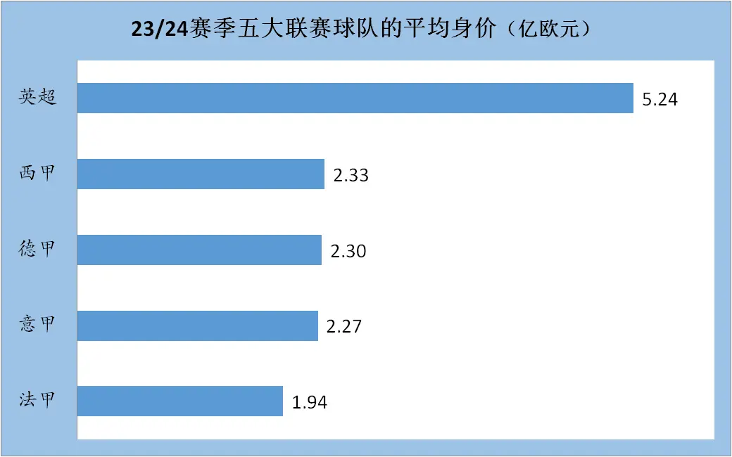 世界足坛身价排行_世界足坛身价排名_身价足坛排名世界第一