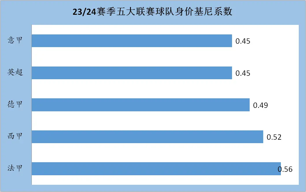 身价足坛排名世界第一_世界足坛身价排行_世界足坛身价排名