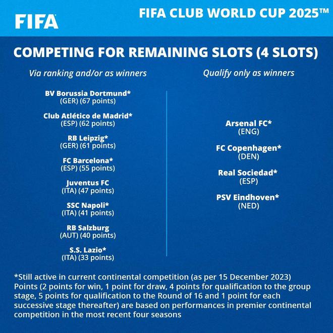 世俱杯2022_2024年世俱杯结果_2921世俱杯