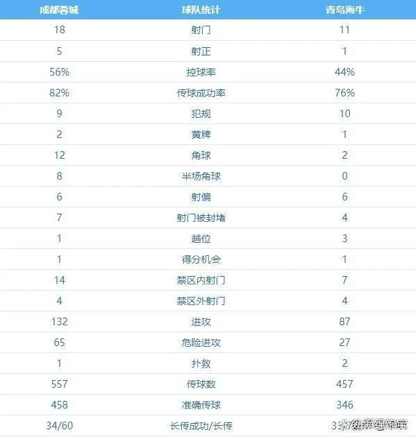 2024赛季中超积分榜_2920中超积分榜_中超积分榜赛季2024最新