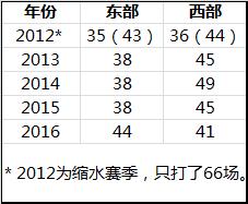 公牛vs奇才季后赛4_2014季后赛奇才vs公牛_公牛对奇才的比分预测