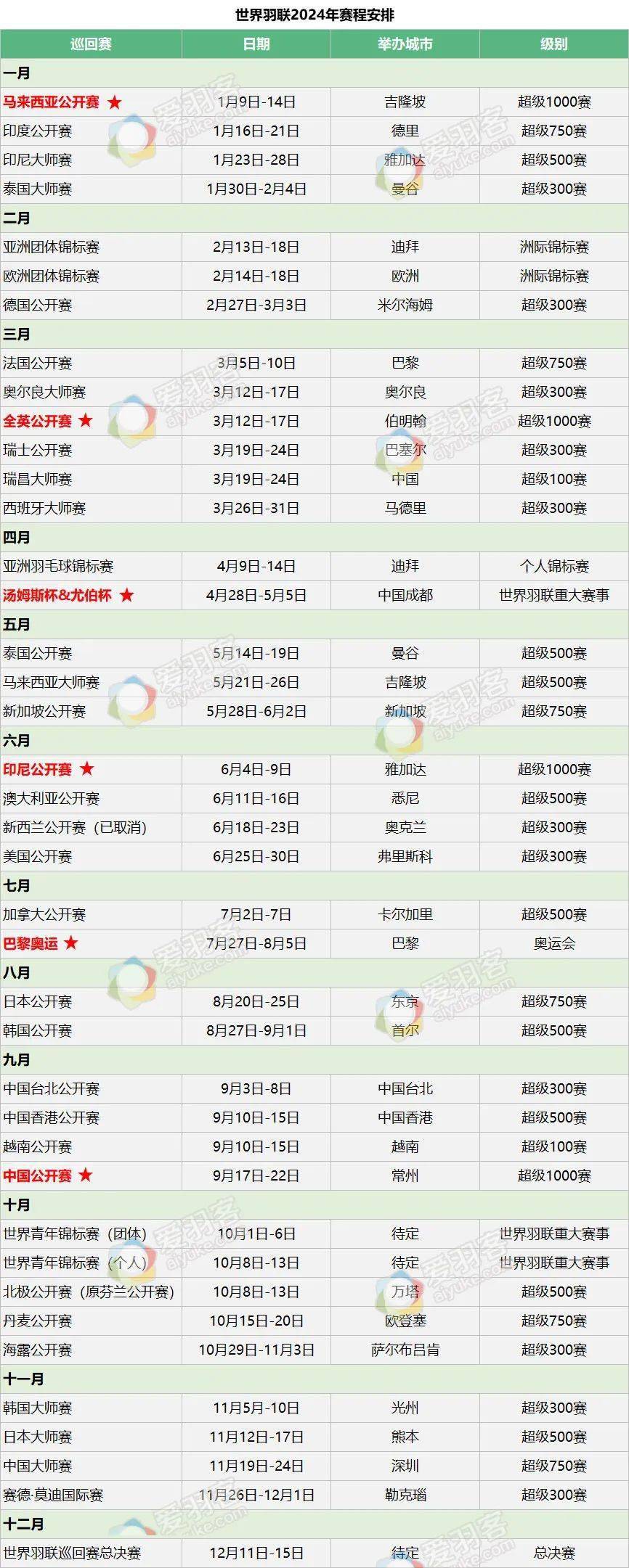 2025羽毛球世锦赛_2024年羽毛球世锦赛_今年羽毛球世锦赛